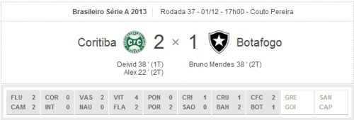 coritibaxbotafogo