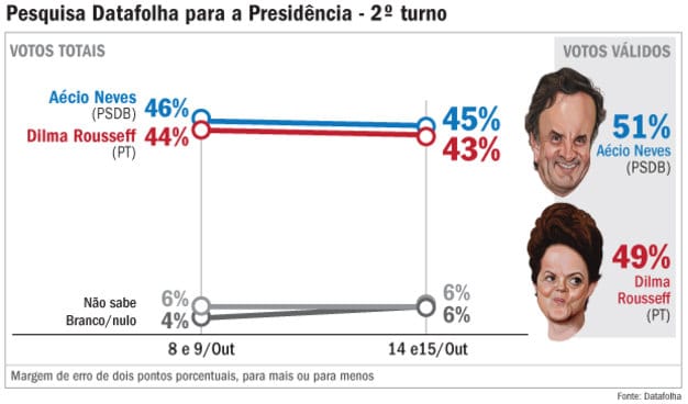 Datafolha-15-10-size-626