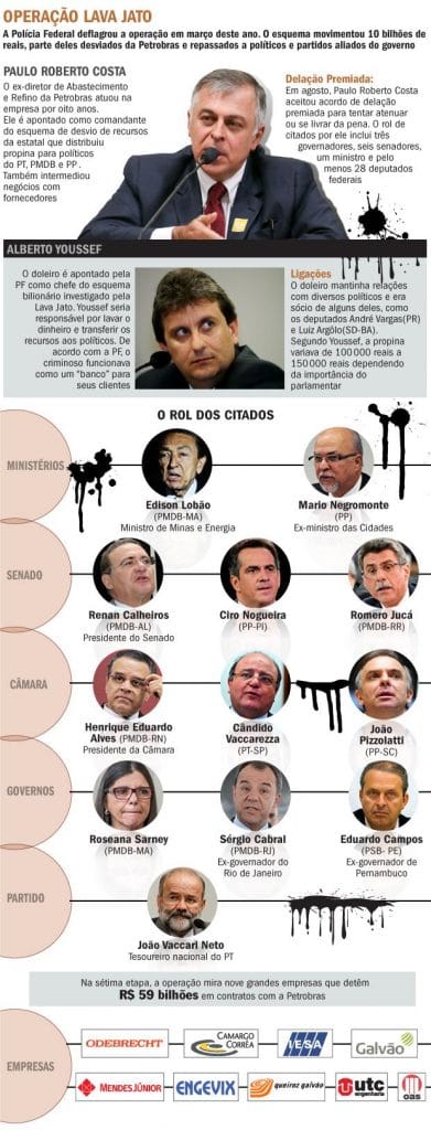 Operação Lava Jato