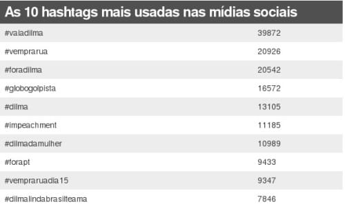 trend