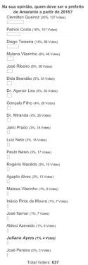 resultado da enquete