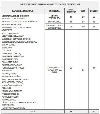 prefeitura de picos