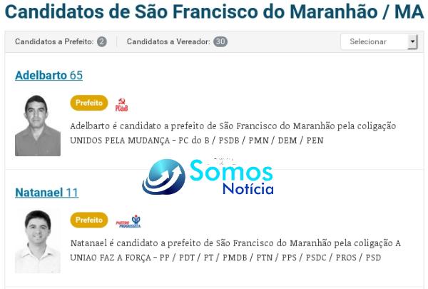 candidatos 1