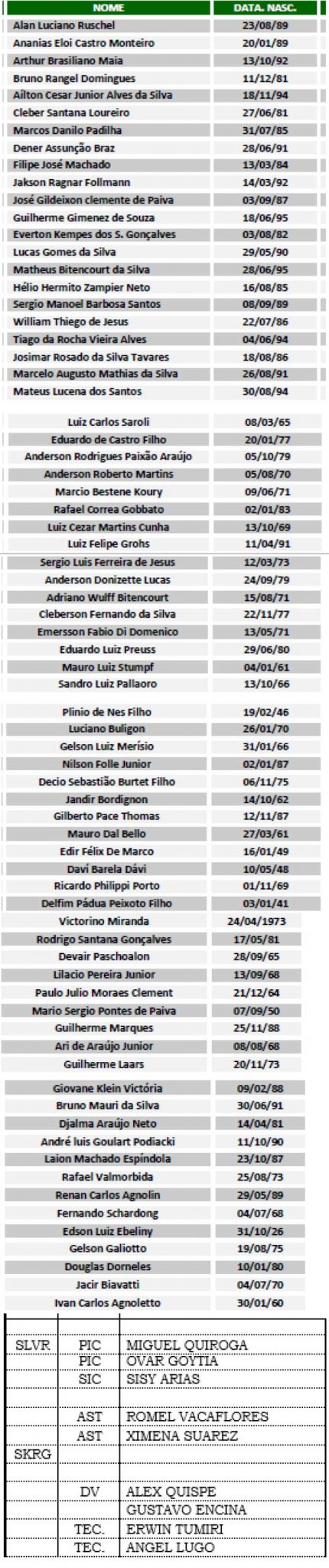 Recorte: Folha de São Paulo