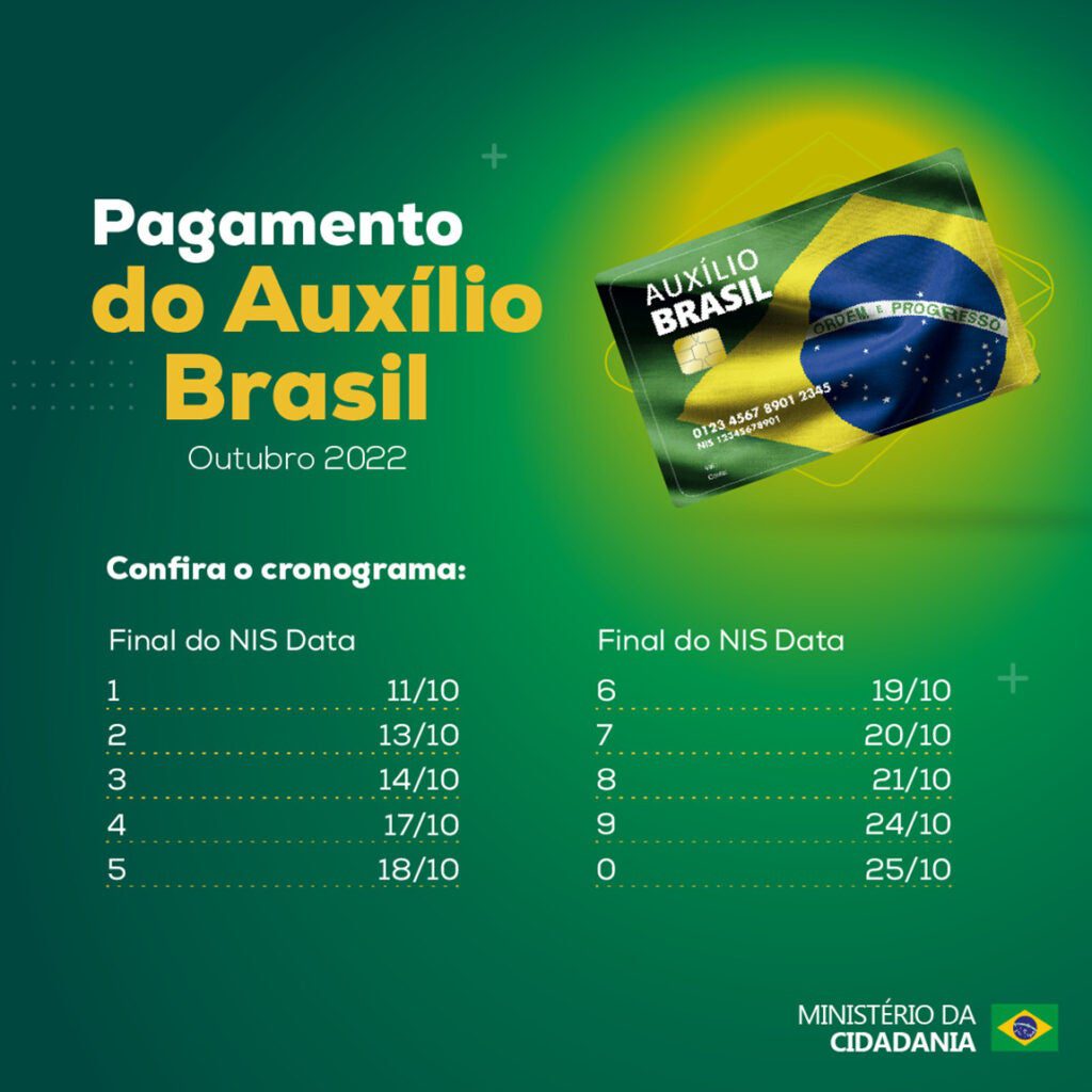 Mais de 21 milhões de famílias começaram a receber o Auxílio Brasil nessa terça-feira