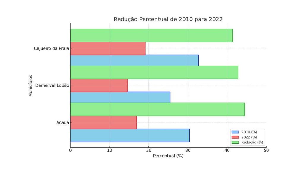 taxa de analfabetismo no Piauí é a segunda maior do Brasil