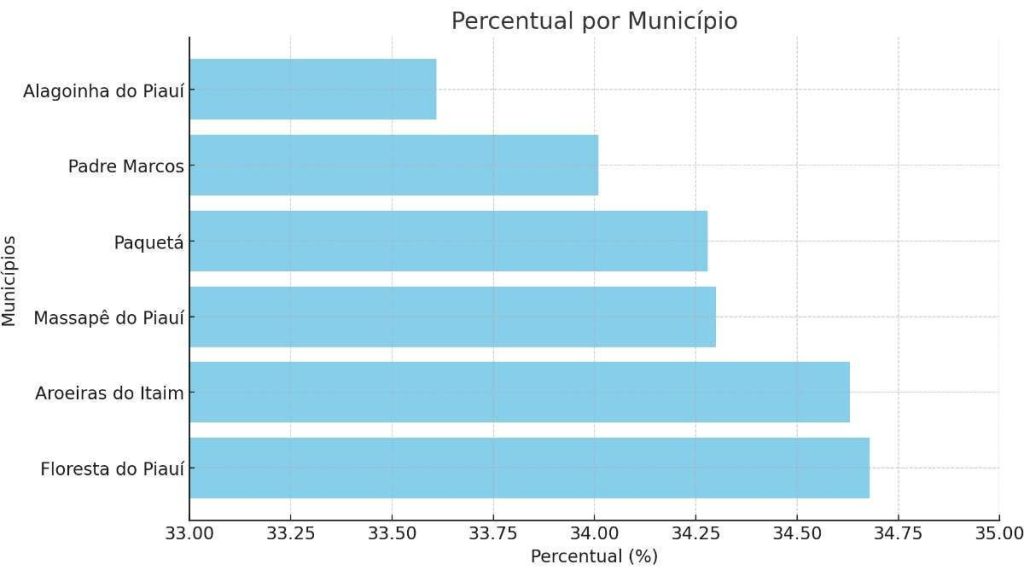 taxa de analfabetismo no Piauí é a segunda maior do Brasil