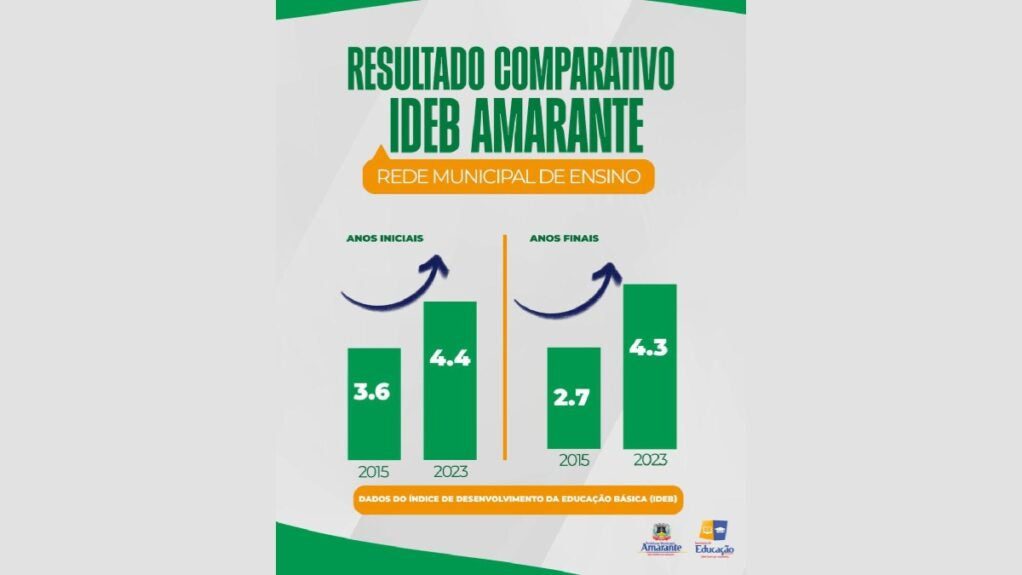 ideb de amarante