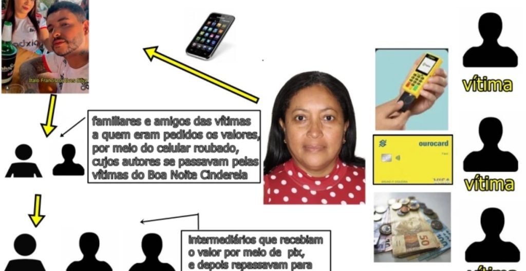 mulher e presa em Teresina por aplicar golpe noite cinderela