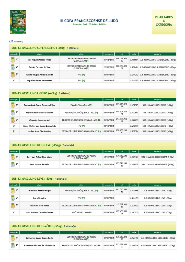 RESULTADOS III COPA FRANCISCOENSE DE JUDy page 0001