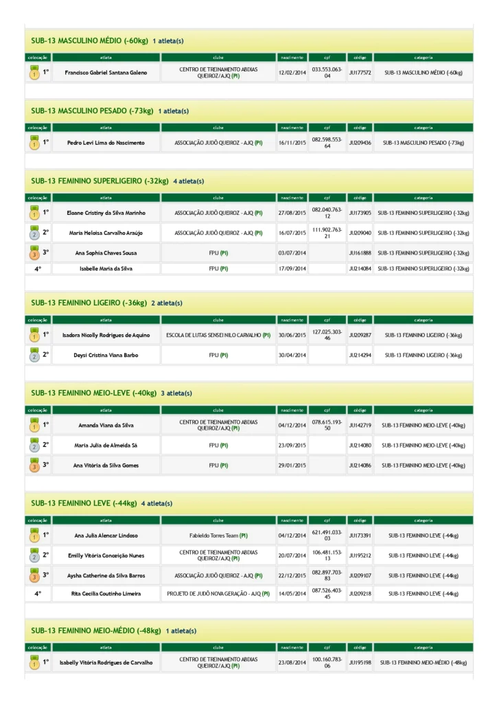 RESULTADOS III COPA FRANCISCOENSE DE JUDy page 0002