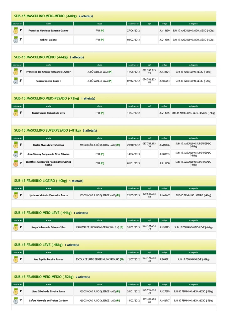 RESULTADOS III COPA FRANCISCOENSE DE JUDy page 0004