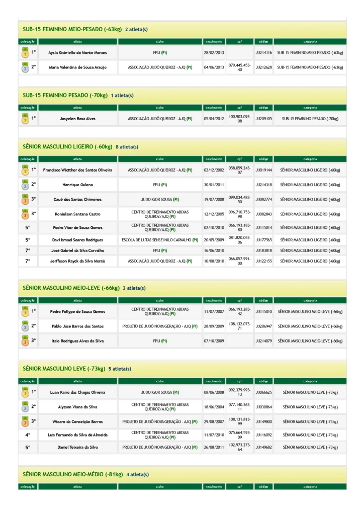 RESULTADOS III COPA FRANCISCOENSE DE JUDy page 0005