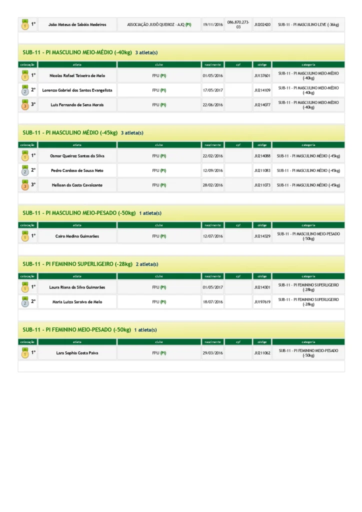 RESULTADOS III COPA FRANCISCOENSE DE JUDy page 0008